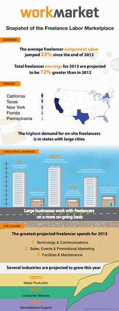 9.18 WM infographic - August 2013 final-02