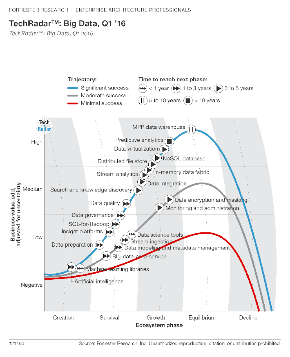 Big Data