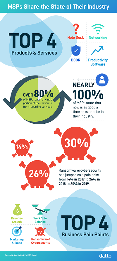 Datto2019 MSPReport ForPress Final 01