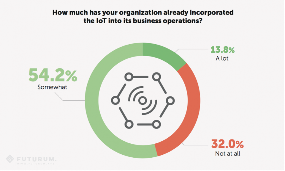 IOT Survey