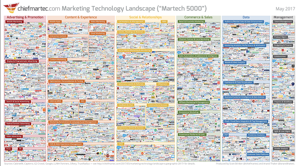 Marketing Technology Landscape 1