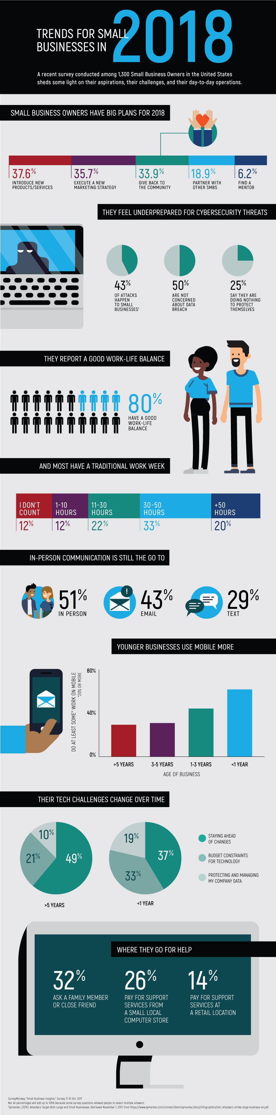 Microsoft Store Small Business Infographic