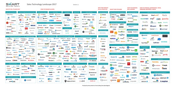 Smart Technology landscape 1