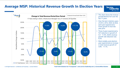 peter kujawa election year slide