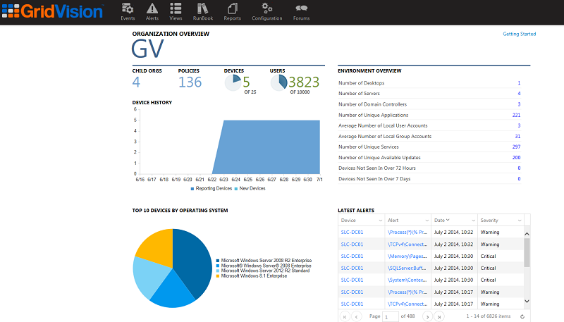 GridVision Main Dashboard