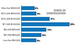 RangeOfComp