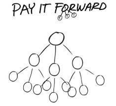 payitforwardblog