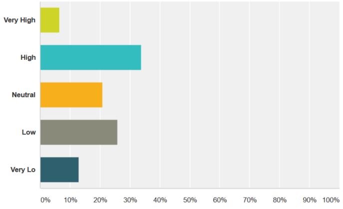 q1 overall satisfaction-level